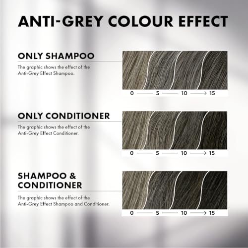 Plantur 39 Anti-Grey effect 5.6-DHI & Caffeine Set | Shampoo and Conditioner 200ml + 150 ml | Gradually Darker and Stronger Hair | Controlled concealing of grey hairs | Supports natural hair growth - Image 4