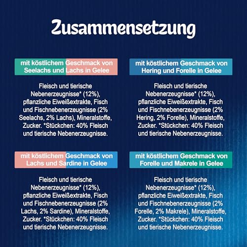 Felix So gut wie es aussieht Doppelt Lecker Katzenfutter nass in Gelee, Fisch Sorten-Mix, 6er Pack (6 x 12 Beutel à 85g)