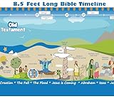 Bible Timeline Chart Poster for Kids - 8.5 Feet Long (12' x 102') - Illustrated Biblical History Wall Display from Creation to Jesus - Sunday School Bulletin Board Decor for Children’s Ministry, Church Classroom & Homeschool - Old and New Testament Stories