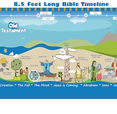 Bible Timeline Chart Poster for Kids – 8.5 Feet -