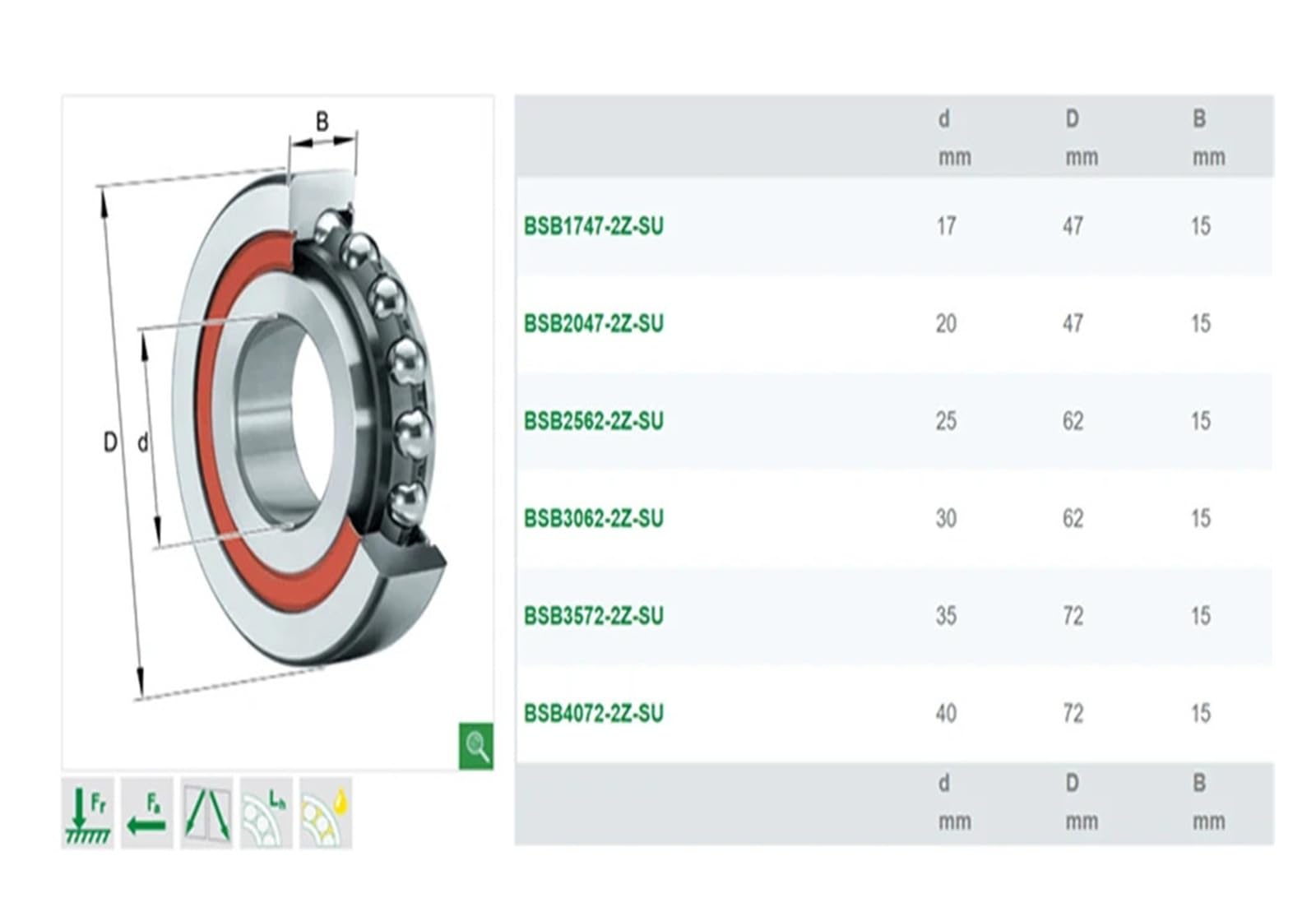 1 pièce roulement de précision vis pour machines-outils BSB3062 / 2ZSU