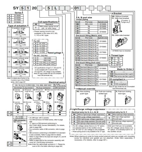 Électrovanne 5 voies SY9000 SY9120 à faible consommation électrique 24V