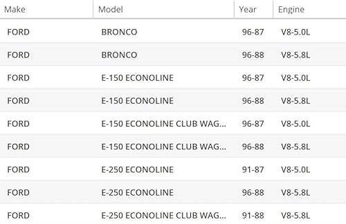 Oaw F1670 Engine Water Pump For 87-96 Ford Bronco E150 E250 E350 F150 F250 F350 Small Block 302 351W Standard-Volume 5.0L 5.8L #TOP1