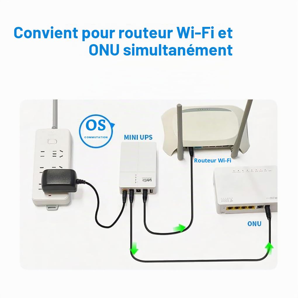 Mini UPS Onduleur Alimentation électrique sans Interruption UPS, 13500mAh Batterie de Secours Banque de Puissance Back up Battery pour routeur ONU caméra, Sortie 9V / 12V DC USB 5V QC3.0