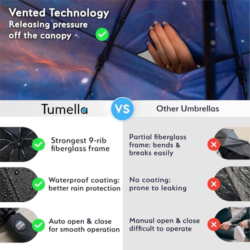 Image of TUMELLA Strongest Windproof Travel Umbrella (Compact, 100MPH Wind-Tested), Light, Portable, One-Handed Use, Automatic Folding Rain Umbrella, Durable, Premium Grip, Fits Car & Backpack