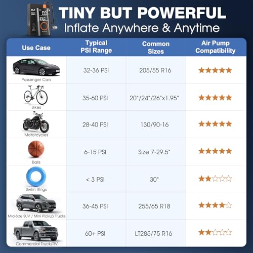 OlarHike Tire Inflator Portable Air Compressor, Cordless Electric Bike Pump photo 7