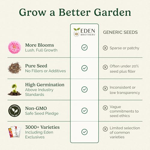 Eden Brothers Deer Resistant Wildflower Mixed Seeds for Planting, 1/4 lb by Eden Brothers - Used condition - Image 6