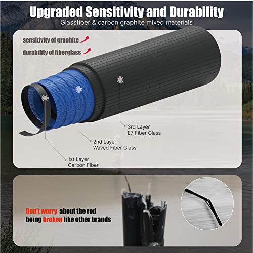 Master Logic Casting Rod, Upgrade Sensitive Medium Fishing Rod 2 Pieces, Durable And Sensitive (Cast 6'6" - Medium - 2Pc) #TOP2