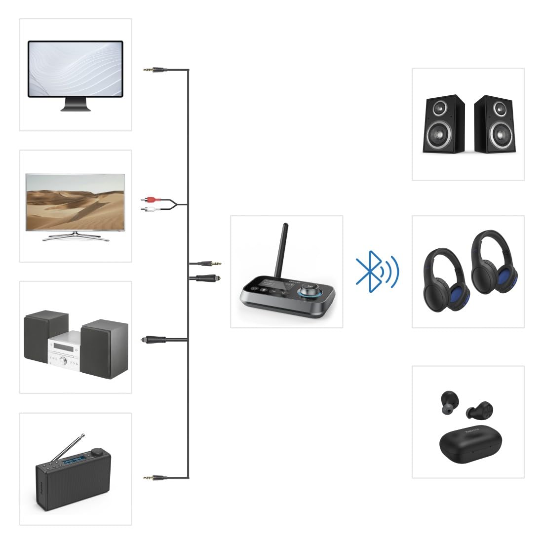 Hama Émetteur Recepteur pour TV, Bluetooth, Multipoint 2 Sources, Noir