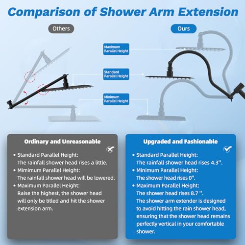 Image of Hibbent High Pressue All Metal 12 inch Rainfall Shower Head, Handheld 10-Spray | cUPC Certified Matte Black Dual Showerhead Combo, 4-way Diverter with Pause Mode, Brass Extension Arm, 71'' Hose & Holder