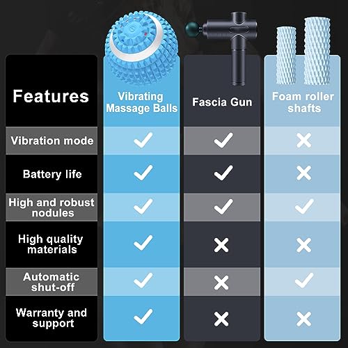 Image of Uppye 4 Speed High Intensity Vibrating Massage Balls, Lacrosse Balls Deep Tissue Trigger Point Therapy for Plantar Fasciitis Pain Relief, Muscle Pain for Myofascial Release Ball