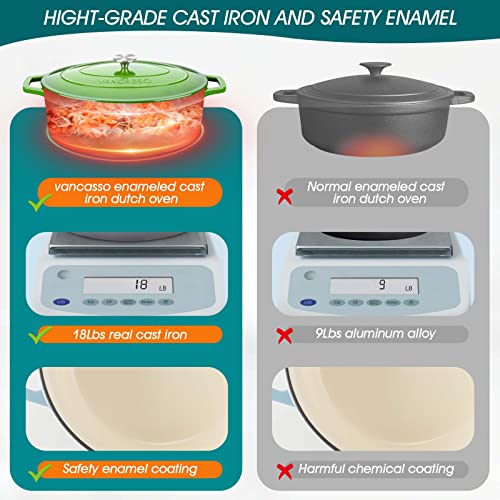 Image of vancasso 9.3 Qt Oval Enameled Cast Iron Dutch Oven with Lid, Green | Bread baking, roasting, braising, self-basting lid, oven to 500F on gas, induction, ceramic, non-toxic enamel, family size.