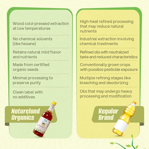 Image of Natureland Organics White Sesame /Til Oil 1ltr - Cold Pressed