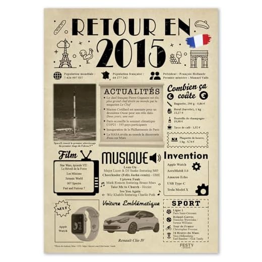 FestySpark Cadeau Original Retour en 2015 - Grande Carte Anniversaire 10 Ans Femme et Homme - Idée Cadeau 10 ans de Couple Femme et Homme - Decoration Anniversaire 10 ans - Happy Birthday Card