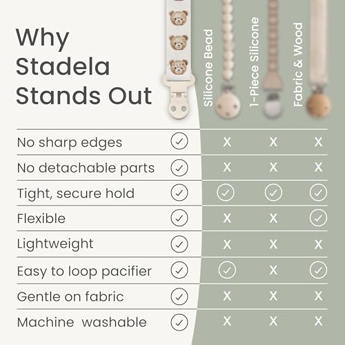 Image of Stadela Baby Pacifier Clip Holder - Girl or Boy Unisex 4 Pack Gift Set - Boho Modern Neutral Brown Yellow White Sage Green Solid Colors (Hayden)