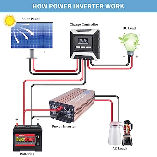 Xwjne Pure Sine Wave Inverter 2000 Watt Power Inverter 12V Dc To 110V/120V Ac With Remote Control, Led Display, 3 Ac Outlets, 2 Usb Ports Suitable For Rv, Camping, Boat,Outdoor #TOP6