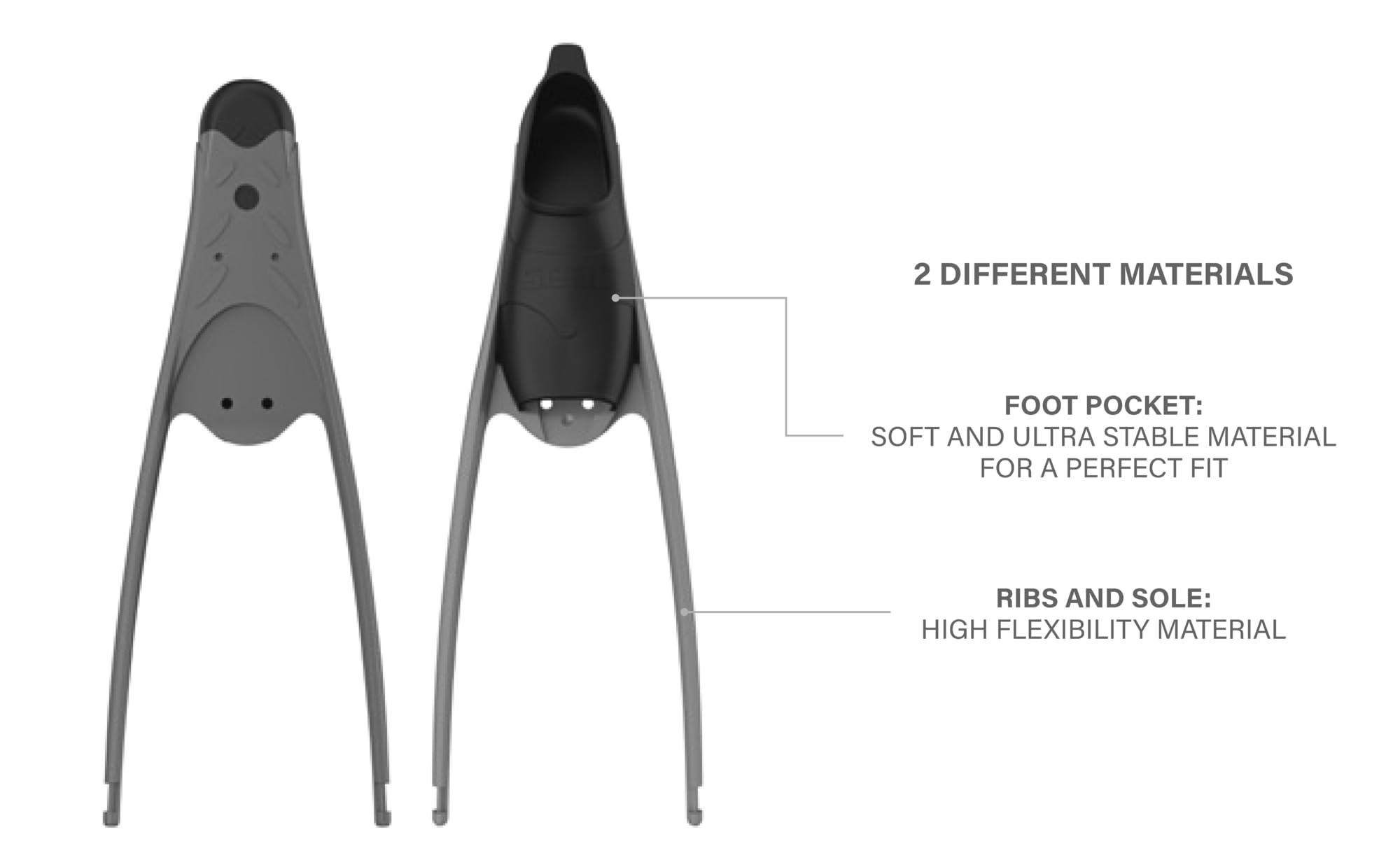 SEAC Motus Bolsillo para pies para Cuchillas largas, Aletas de Buceo Libre y Pesca submarina, Unisex Adulto