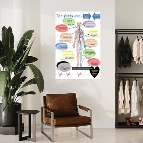 Dental Anatomy & Oral Hygiene Poster - Educational Chart for Dental Office, Health Classroom & Bathroom Reference(Framed,12x18inch(30x45cm)) [4]