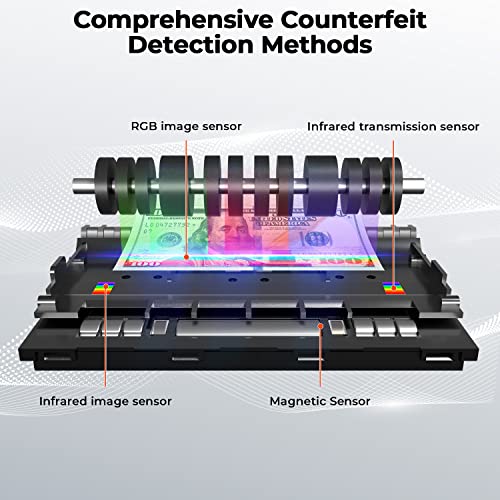Image of MUNBYN IMC41 Money Counter Machine Mixed Denomination, Value Counting, Multi Currency Mixed Bill Counter, CIS /UV /IR /MG /MT Detection, USD /Euro /CAD /MXN Cash Counter for Business, 2 Years Warranty