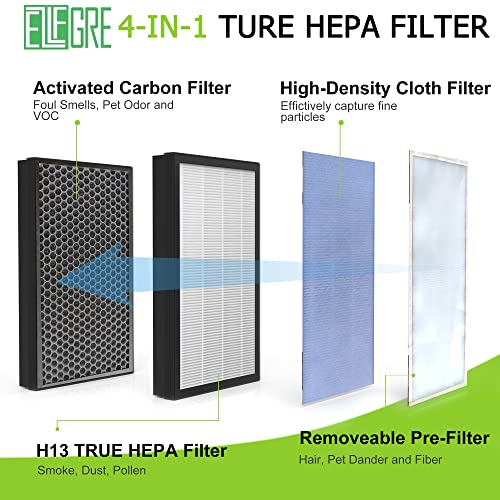 Ezlfgre P300 FILTER - 1 PACK / C380 Filter Replacement Fit For Elechomes P300 And Storebary C380 Air Purifier thumb #2