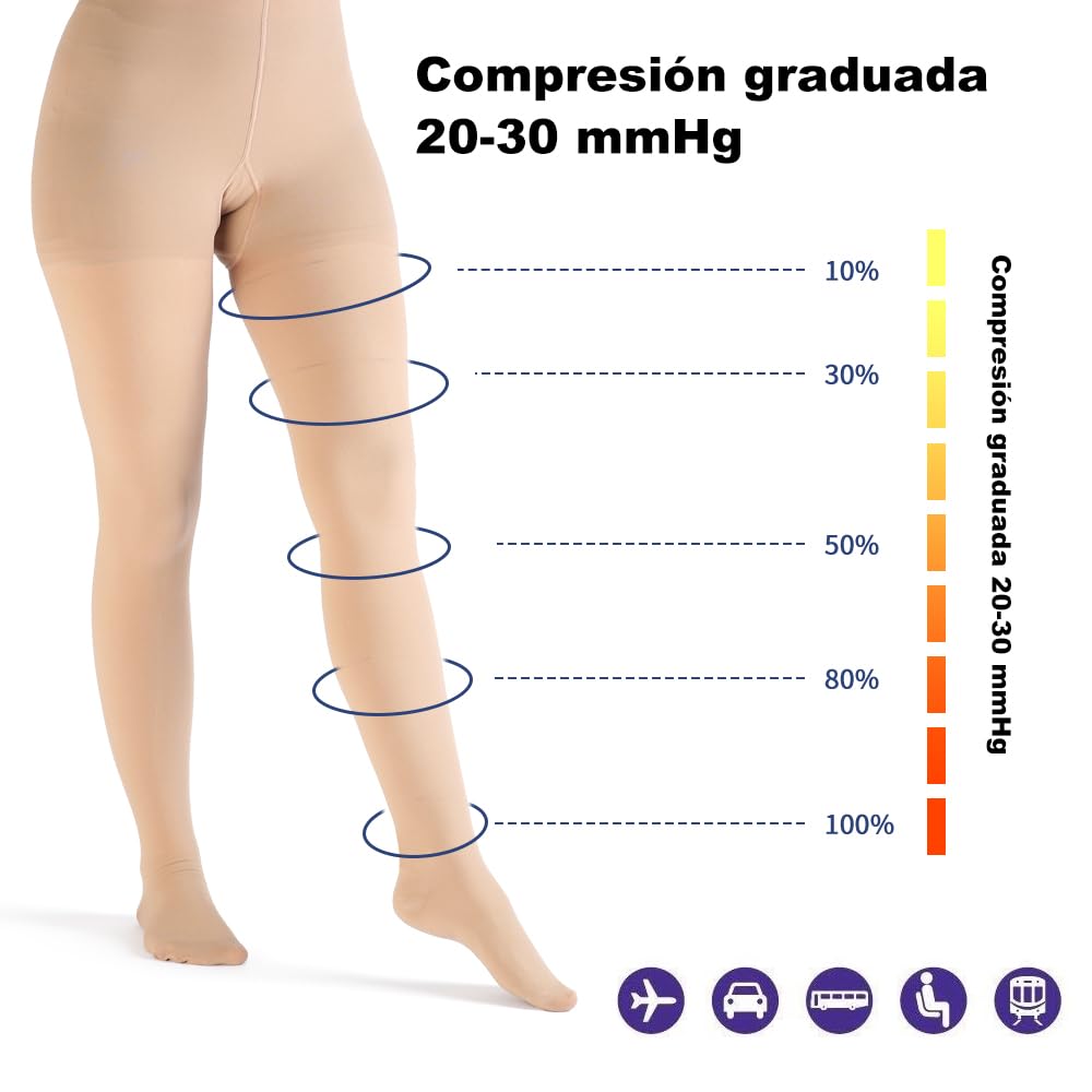 VARCOH Medias de Compresion Medias Para Mujeres Punta Abierta Para Mujeres, Compresion Mujer Circulacion Calcetines de 20-30 mmHg Para para DVT, Maternidad, Medias de Compresion Hombre…