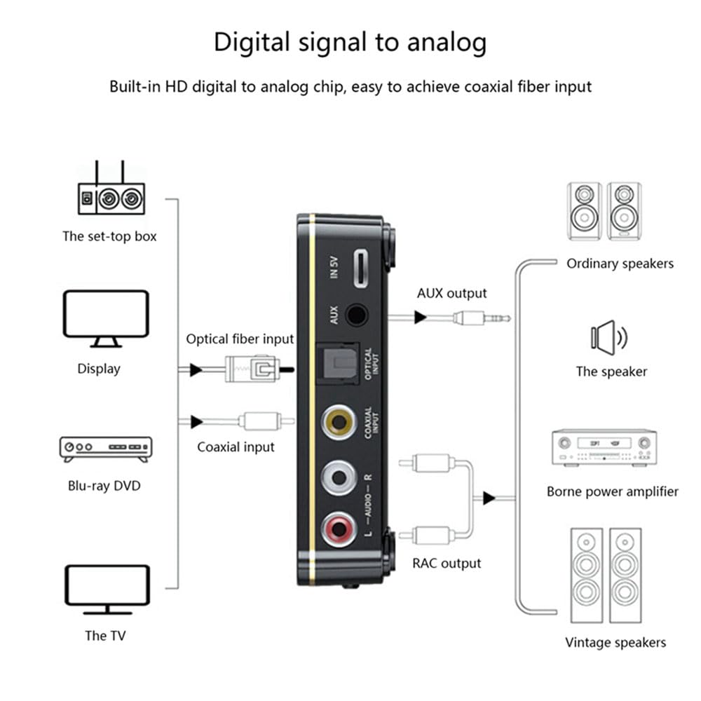 Récepteur et transmetteur Audio M8 Bluetooth 5.0 RCA APTXLL, Adaptateur sans Fil de Musique AUX 3.5mm avec Micro NFC pour Haut-parleurs de télévision de Voiture