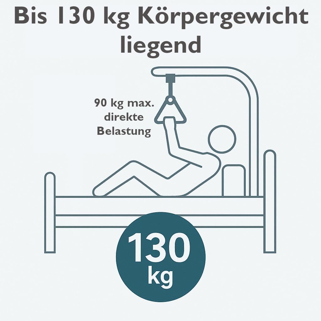 FabaCare Bettgalgen freistehend bis 130 kg Körpergewicht extra Griff und Aufrollautomatik | mobiler Galgen für normales Bett | Aufrichthilfe, Bettgriff, Bettaufrichter mit Trapezgriff