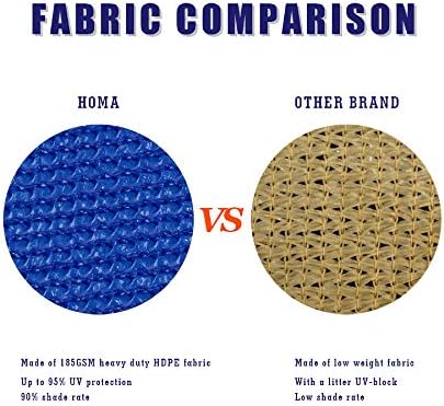HOMA 20' x 20' Blue Rectangle Sun Shade Sail Canopy, 95% UV Blockage Awning Shelter Fabric Cloth Screen for Patio Outdoor Backyard - Heavy Duty Commercial Grade (Custom Size - Made in USA) - 2