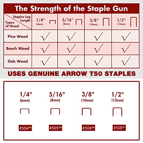 Arrow T50ACDKITAM Electric Staple Gun Kit, Corded Stapler thumb #4