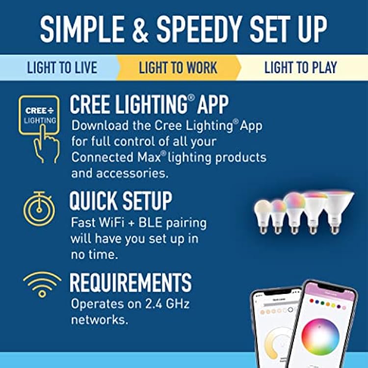 Cree Connected Max Smart In-Wall 5-Button Scene Controller For Connected Max Smart Bulbs, Compatible with Any Connected Max Smart Bulb, Bluetooth + WiFi, 2.4 GHz, White, 1 Controller