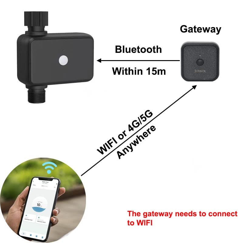 Automatyczne sterowniki nawadniania Ogród WIFI Watering Timer Smart Automatyczny WIFI Kontroler nawadniający Zawór wodny Inteligentny Ogród Układ podlewania trawnika Podlewanie Szeroko stosowane w śro