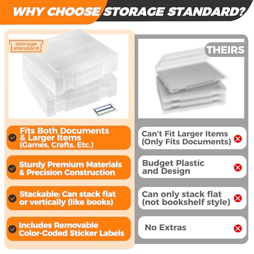 Image of 2-Pack Art and Craft Organizers and Storage Case - Thick Tall Transparent Stackable Plastic Craft Storage Containers, Project Organizer Paper Box Fits 8.5 x 11 Inch Papers & More, 12.4 x 10.8 x 3.1 In