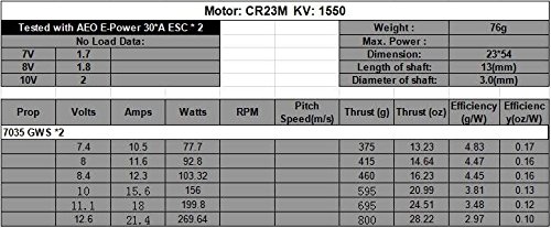 Contra-Rotating Motor CRM Motor CR23M 1550KV with Spinner and Prop