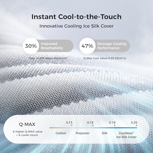 Sweetnight CoolNest 14 Inch King Size Mattress, Hybrid King Mattresses with DuoSense Pillow Top & Memory Foam for Feels up to 8° Cooler, Medium Firm Mattress for Pressure Relief CertiPUR-US Certified - Image 3
