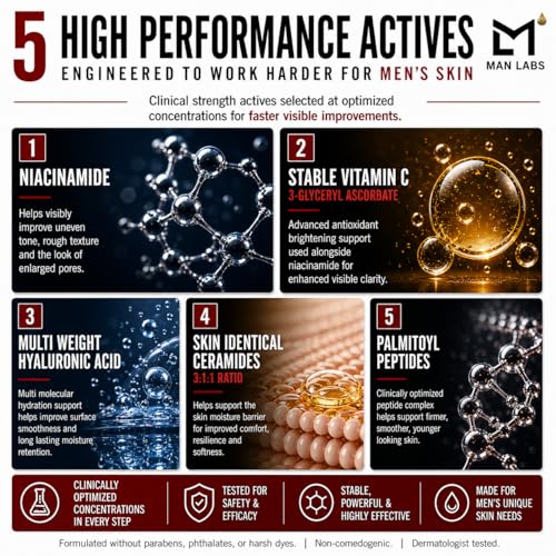 Man Labs Titan Anti Aging Mens Skin Care Kit – Mens Face Care Routine – Face Serum for Men, Face Moisturizer, Men's Face Wash – Dark Spots, Wrinkles, Fine Lines – Vitamin C – Retinol Free – Unscented