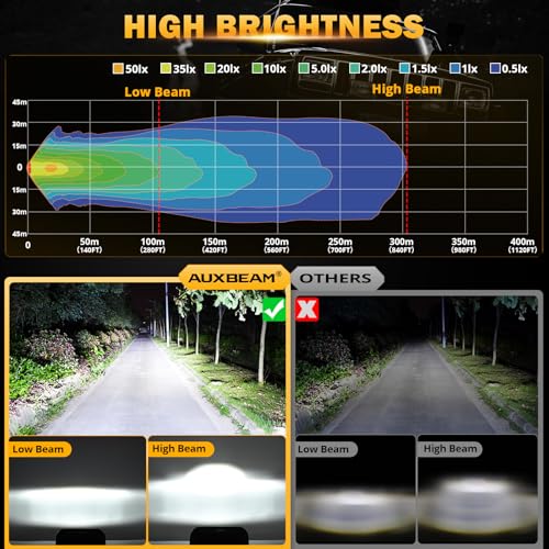 Image of Auxbeam 12000LM Bright 5x7 In Headlights, 7x6 Led Headlights with DRL Turn Signal High Low Beam, Compatible with Jeep Cherokee XJ Wrangler YJ Ford Chevrolet, H6054 H5054 Headlights DOT Approved, Black