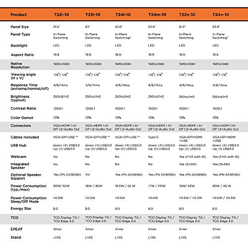Image of Lenovo ThinkVision T22v-10 21.5 inch LED lit VoIP Monitor - FHD, IPS Panel, Near Edgeless with Full range connectivity - HDMI, VGA, DP ports, USB Hub, fully functional stand with Camera, Speaker & Mic