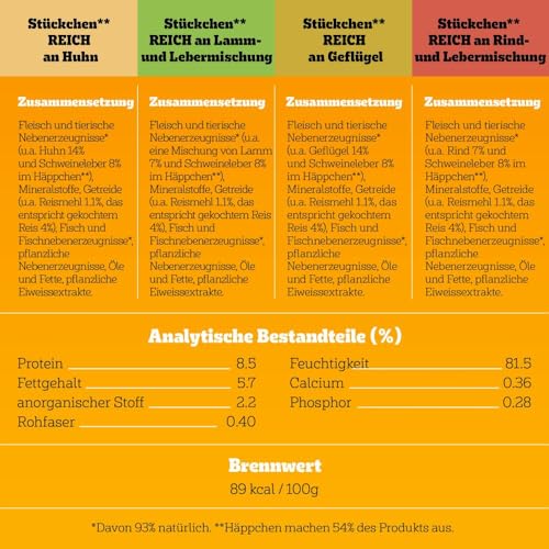 PEDIGREE Junior Multipack Gemischte Selektion in Gelee Hundenassfutter im Portionsbeutel für junge Hunde 4 Varietäten 84 x 100g