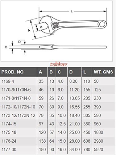 POTEページ Edox Taparia 1172 10-inch PF 255mm Adjustable Sly Slide Wrench