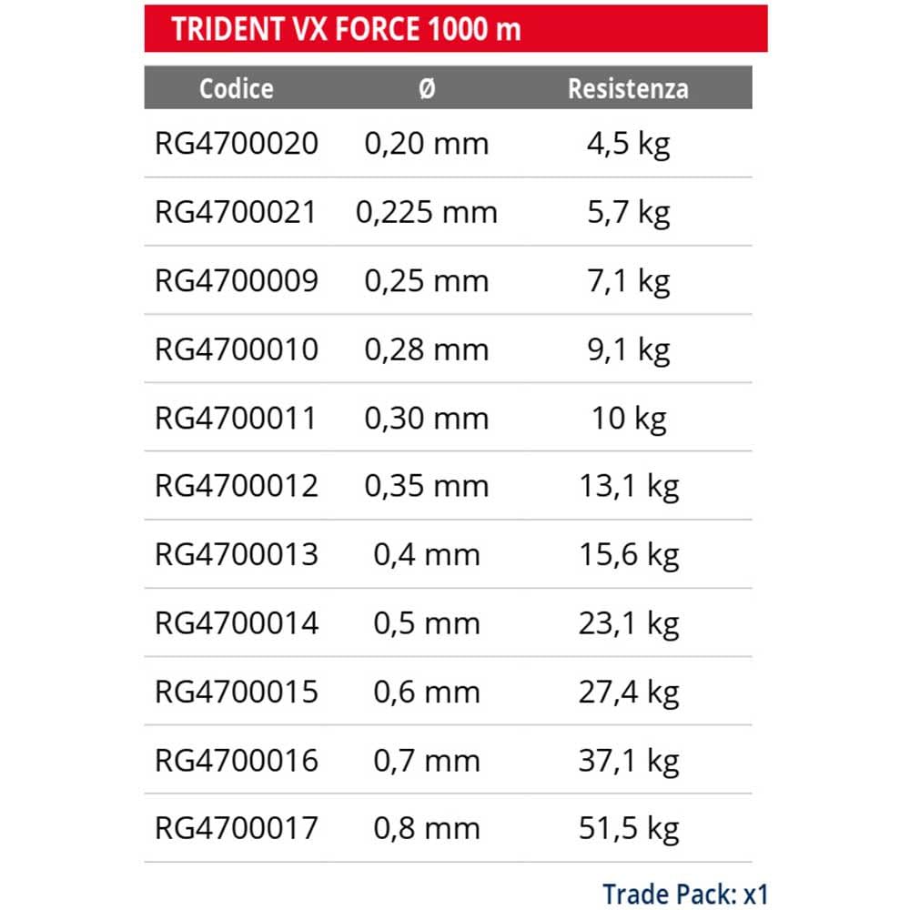 TRIDENT VX FORCE 1000M 30, Multiclolor - Image 2