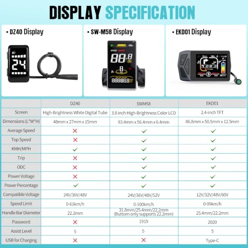 Varstrom TSDZ2B Mid Drive Kit
