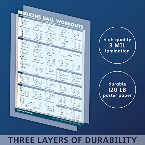 QuickFit Medicine Ball Workout Poster - Exercise Routine for Medicine & Slam Ball - Laminated - 18" x 27"