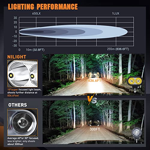 Image of Nilight 2 PCS 4 Inch 2100LM Super Spotlight Motorcycle LED Pods | Built-in EMC, for Driving Offroad Fog Lights with 16 AWG DT Wiring Kit for Motorbike SUV ATV Truck Boat Tractor Forklift