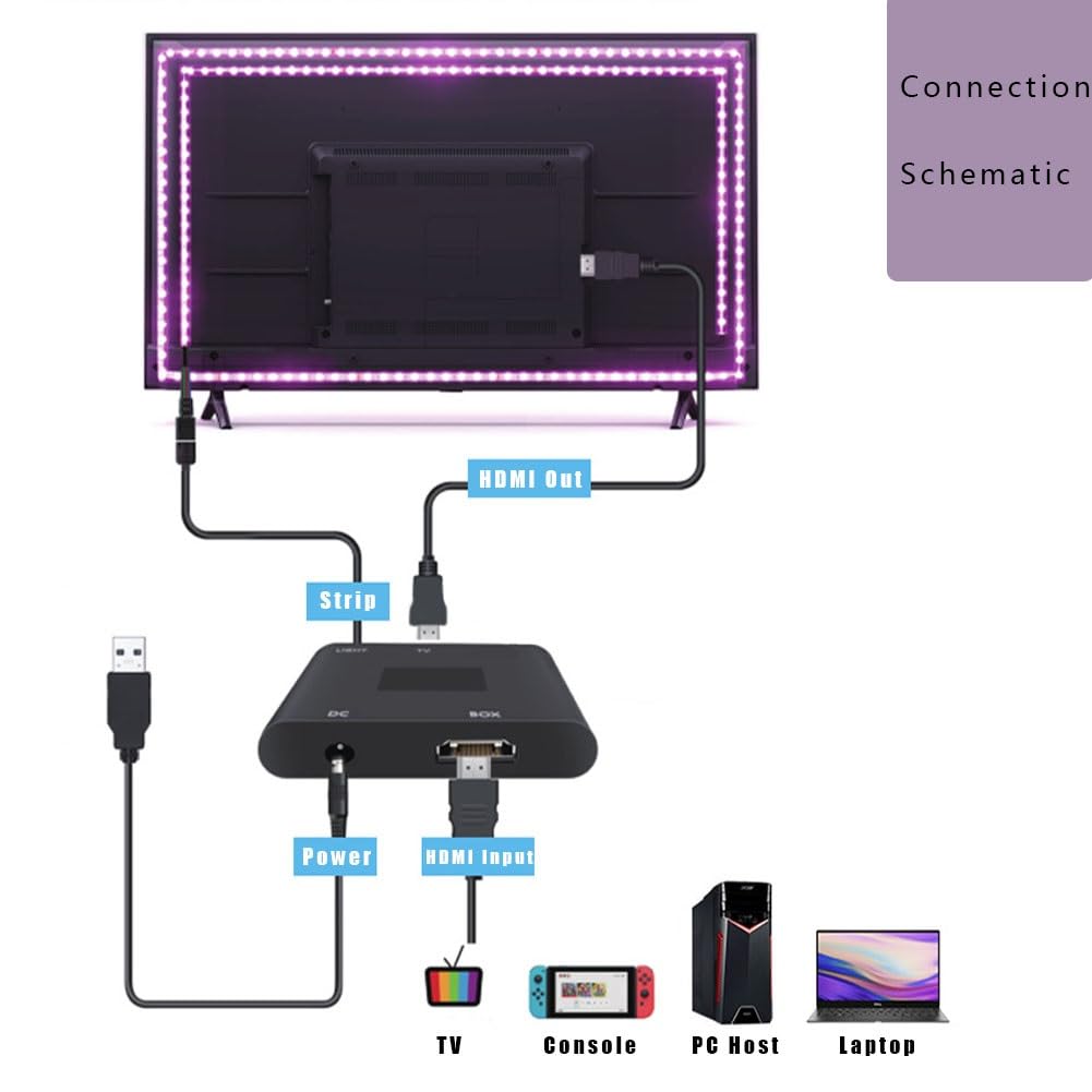 Striscia LED RGB da 5m,Striscia LED for TV,Suono e luce HDMI,Striscia illuminazione ambientale for computer con sincronizzazione immagine schermo,Striscia LED indirizzabile con controllo APP Bluetooth