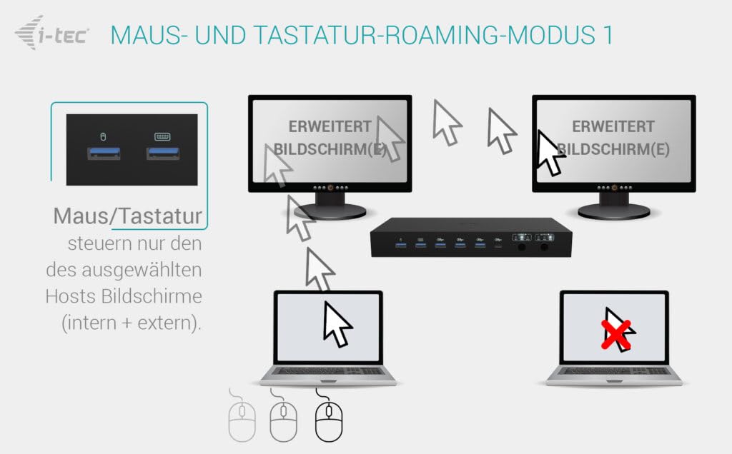 i-tec USB-C KVM Dock PRO für DREI Hosts, Dual Video, mit 2X Stromversorgung max 92W