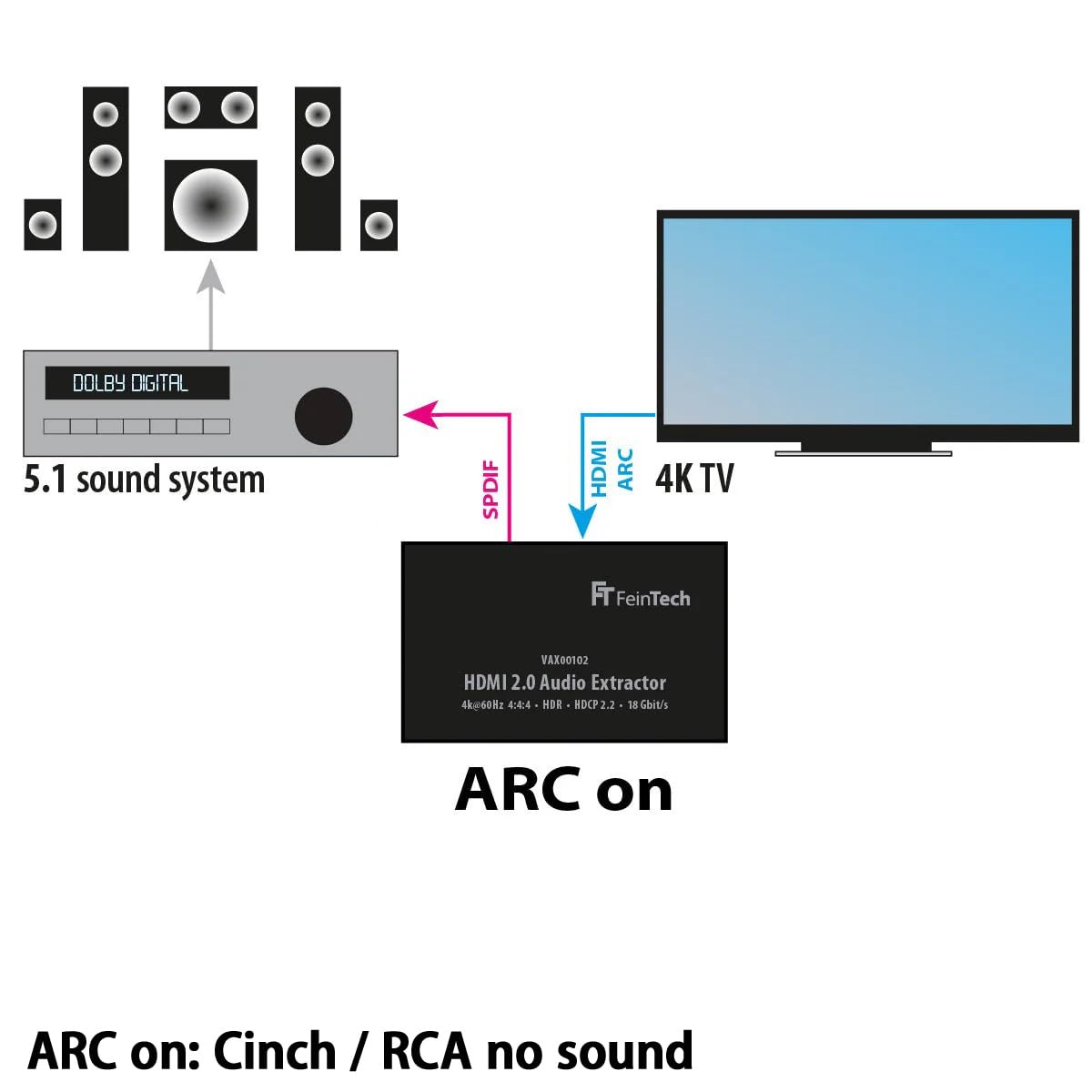 FeinTech VAX00102 HDMI 2.0 Audio Extractor, ARC 4K HDR Nero