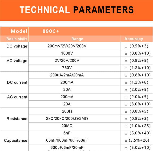 Table of technical parameters for VICTOR VC890C+ Digital Multimeter, detailing ranges and accuracies for various measurements