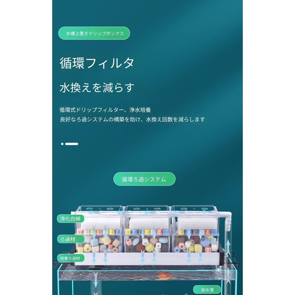 Amazon | Lamantt 水槽用フィルター 水用上部ろ過器 アクリル製 滴流