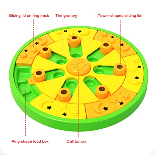 Scizorito Dog Puzzle Feeder Toy For Large,Medium&Small Dog, Pet Food Puzzle Dispensing Slow Feeder For Iq Training&Mental Enrichment,Adjustable Level, Slow Feeding,Bpa Free,Funny Feeding (Green) #TOP6