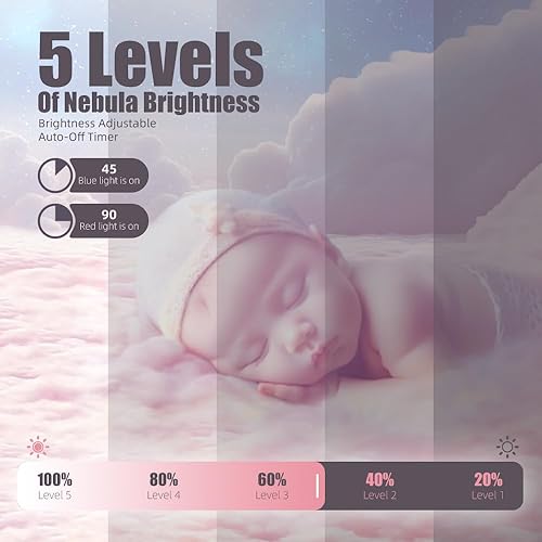 Vista 4 de AceGamer Proyector de galaxia astronauta con temporizador y control remoto, lámpara LED de nebulosa estrellada, regalo para niños y adultos